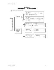 生物之間的微妙關係 工作紙|生物之間的微妙關係（節錄） Flashcards